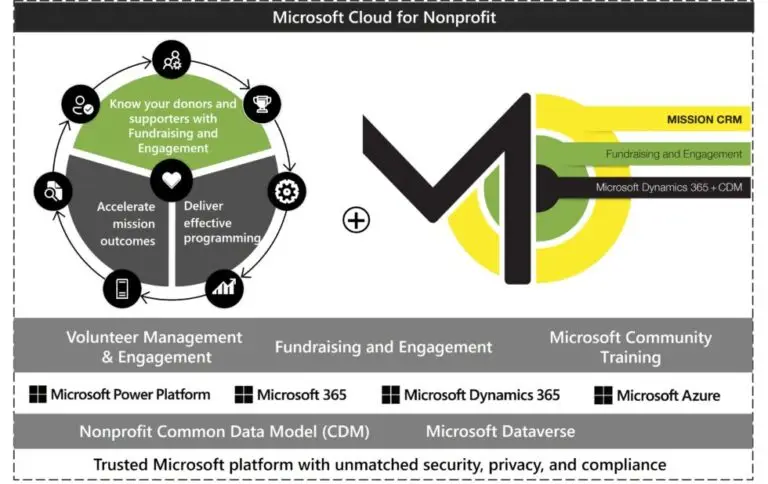 MISSION CRM infographic