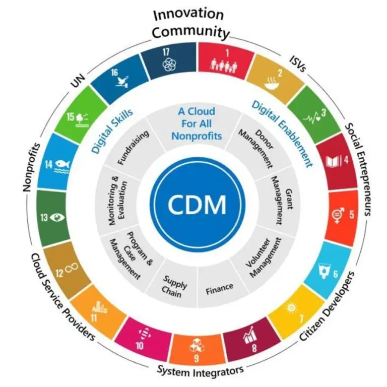 CDM graphic wheel