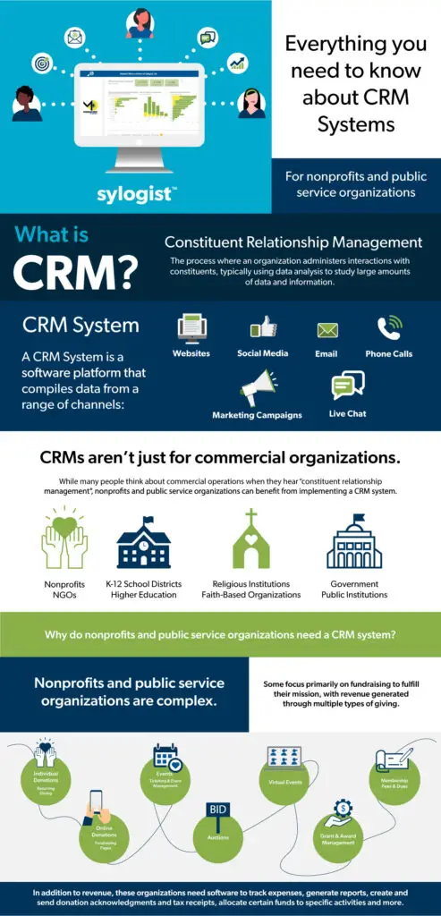 Everything you need to know about CRM systems page 1