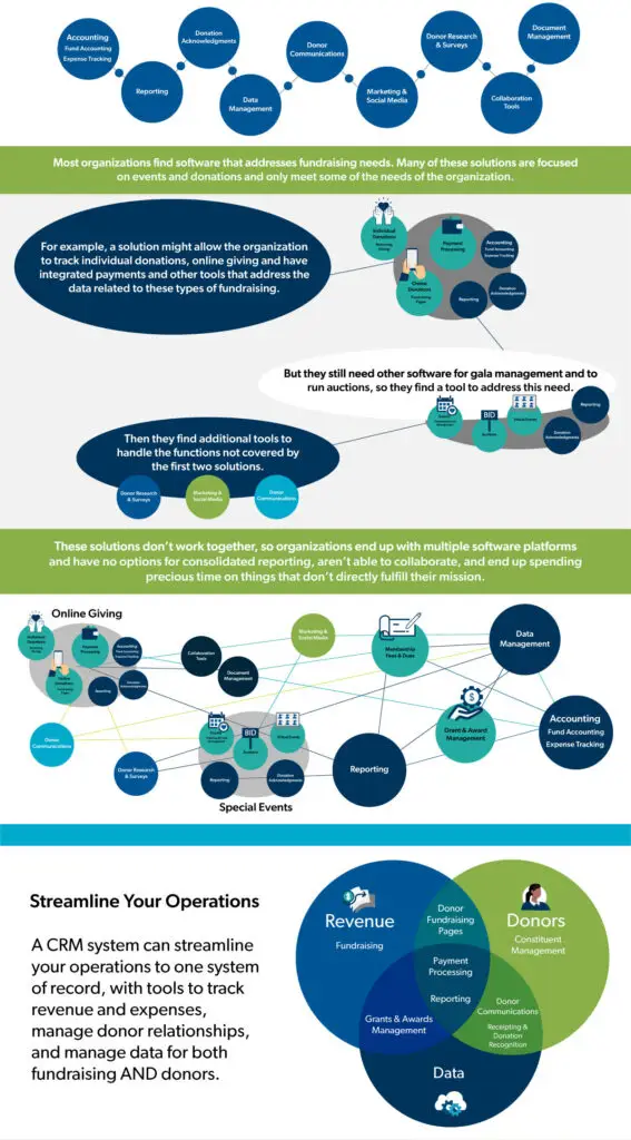 Need for CRM system explained