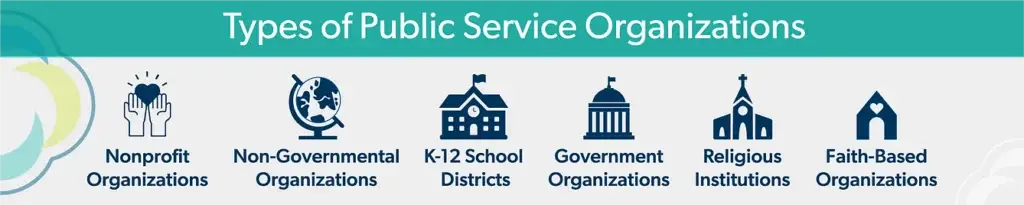 types of public service organizations infographic