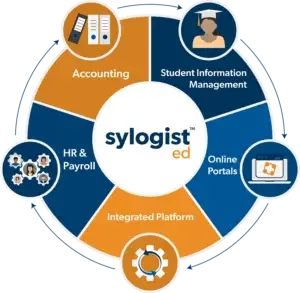 sylogist ed infographic wheel