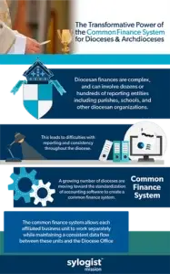 sylogist mission dioceses infographic