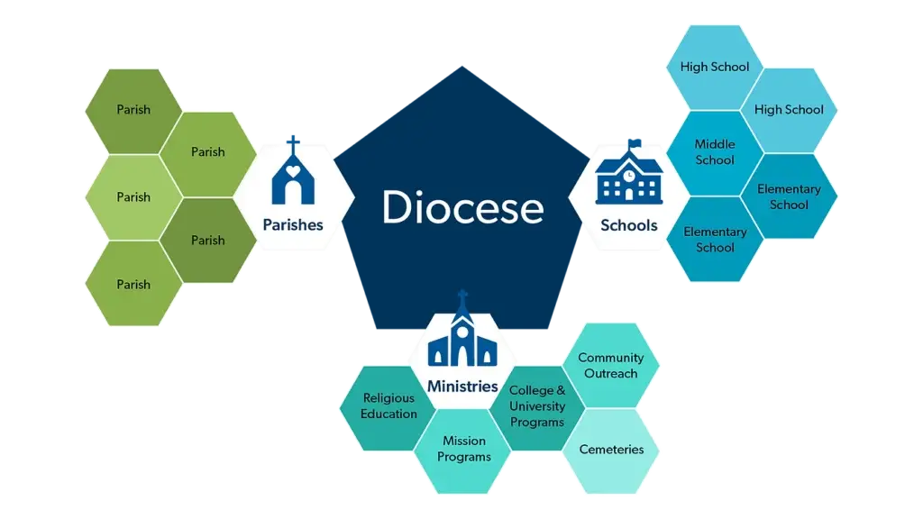 Diocese graphic