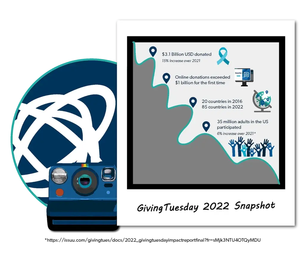 Image of the sylogist logo, an older polaroid camera, and a polaroid with giving tuesday information