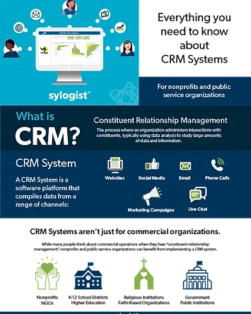 CRM Infographic