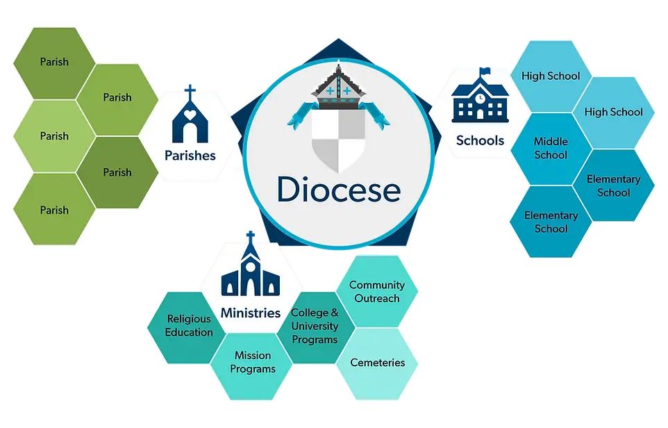 Dioceses infographic