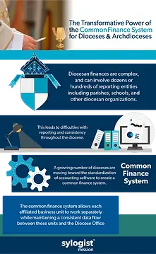 SylogistMission Common Finance System Infographic