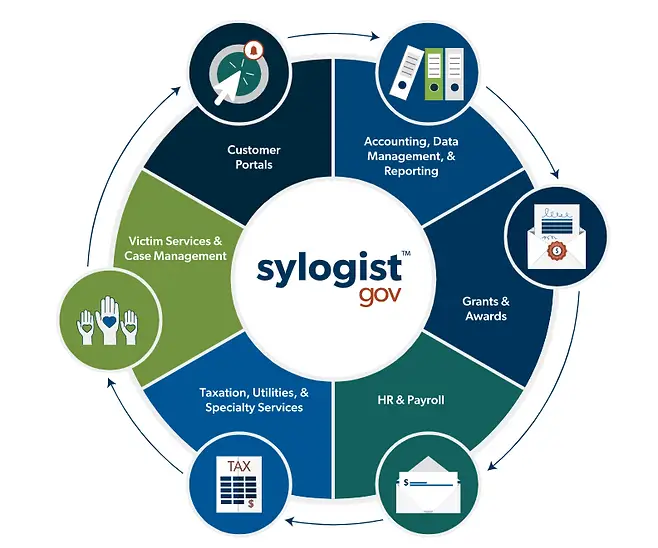 SylogistGov infographic.