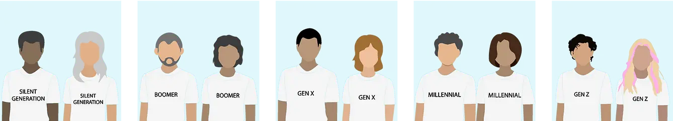 image of a male and female from each generation