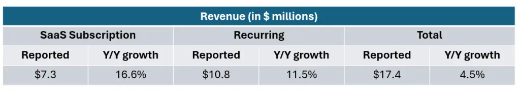 Q2 2024 Financial Highlights Table