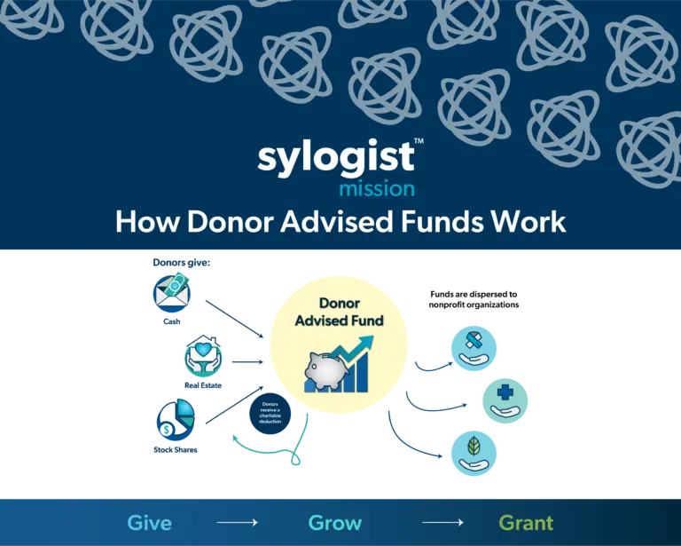 How donor advised funds work SylogistMission blog graphic