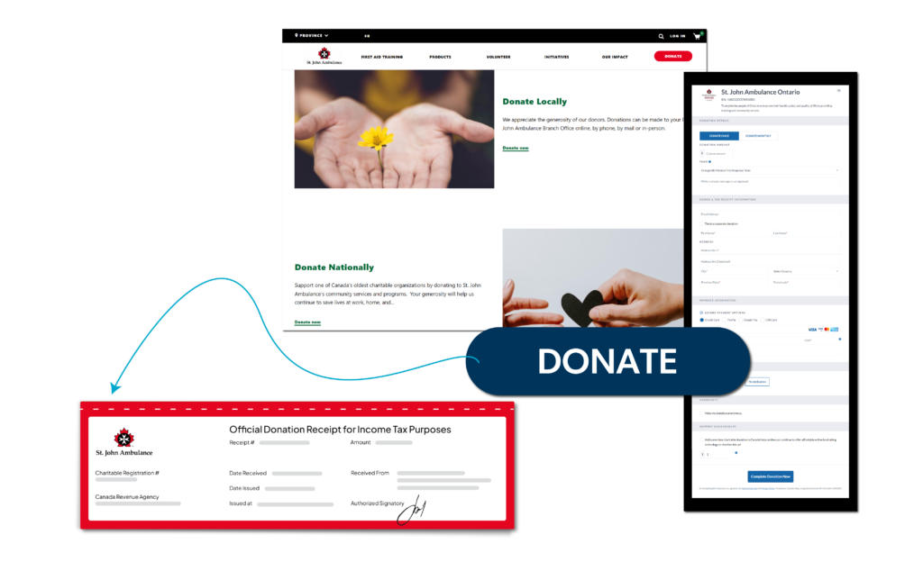 Donations automated receipting