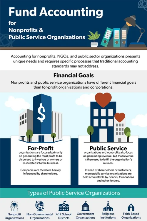 fund accounting infographic