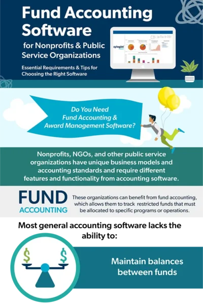 Fund Accounting infographic cover page